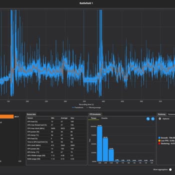 Yüksek Performans Beklerken Sürekli Takılmalarla Hayal Kırıklığı