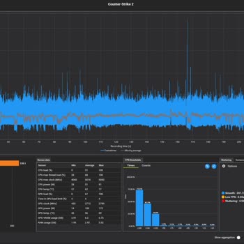 Yüksek Performans Beklerken Sürekli Takılmalarla Hayal Kırıklığı