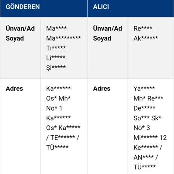Siparişim Yanlış Adrese Teslim Edildi, Paramın İadesini İstiyorum