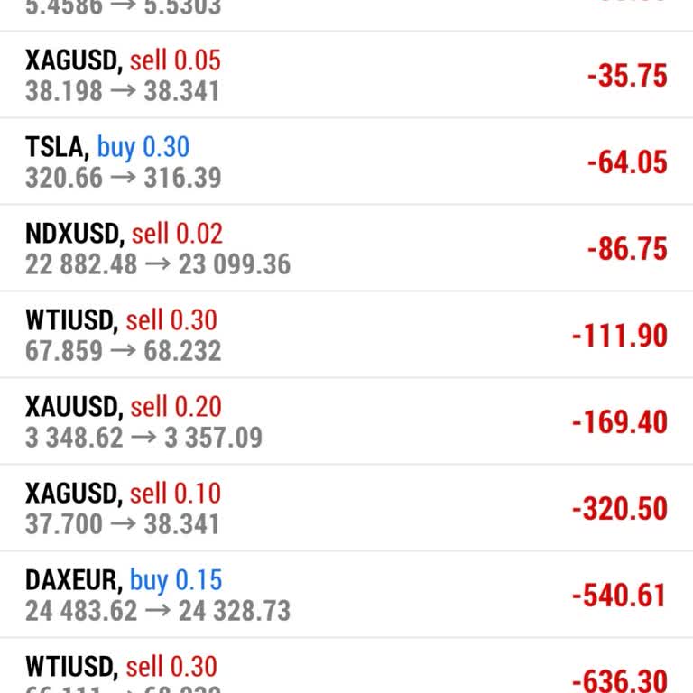 Sürekli Aramalar Ve Yanlış Yönlendirmelerle Maddi Kayıp Yaşadım