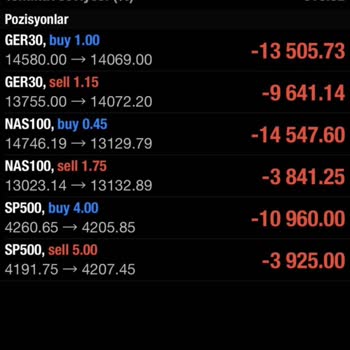 I Lost ₺48,000 on Fund FX Without Trading and Can’t Get My Money Back