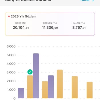 Sur Yapı Antalya B Parsel'de Fahiş Aidat Artışları Ve Şeffaf Olmayan Giderler Mağduriyeti