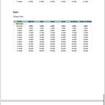 Paytr Ödeme Gecikmeleri Küçük İşletme Olarak Nakit Akışımı Zorluyor