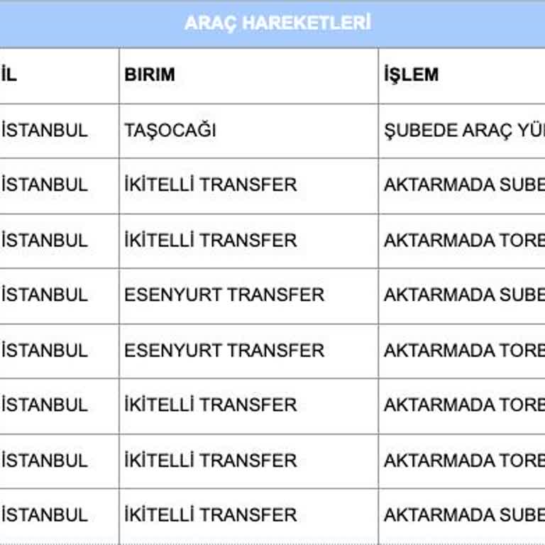 Aras Kargo İle Sürekli Yaşanan Teslimat Gecikmeleri Mağduriyet Yaratıyor