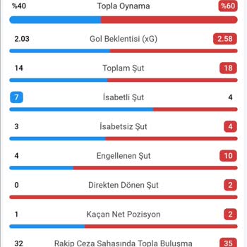 Kuponum Hatalı Sonuçlandı, Mağdur Edildim