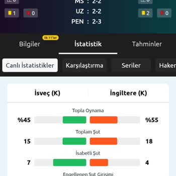 Kuponum Hatalı Sonuçlandı, Mağdur Edildim