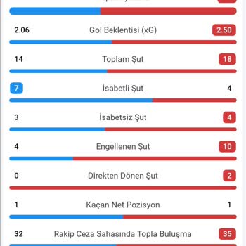 Kuponum Hatalı Sonuçlandı, Mağdur Edildim