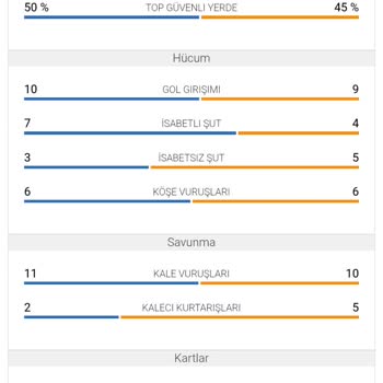Kuponum Hatalı Sonuçlandı, Mağdur Edildim