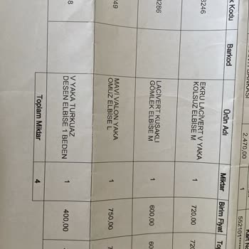 Yanlış Beden Gönderildi, Değişim Ve İade Süreci Mağduriyet Yaşatıyor