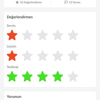 Oses Çiğköfte Kayabaşı Şubesinde Yaşanan Zehirlenme Ve Sağlık Skandalı