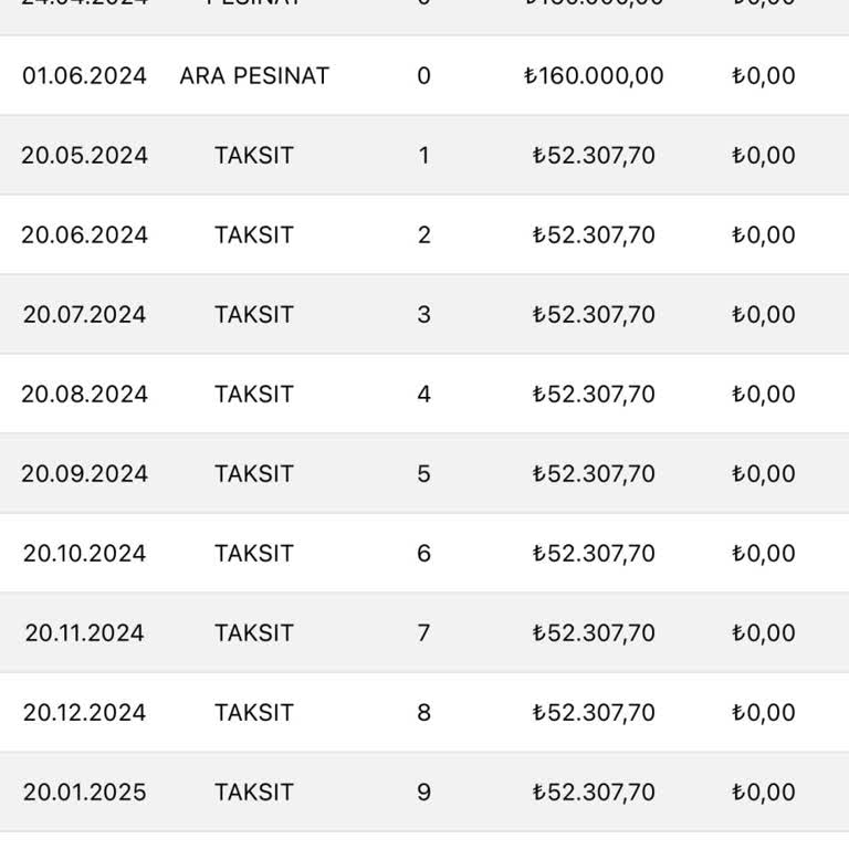 İpotek Kaldırma Sürecindeki Gecikme Mağduriyeti