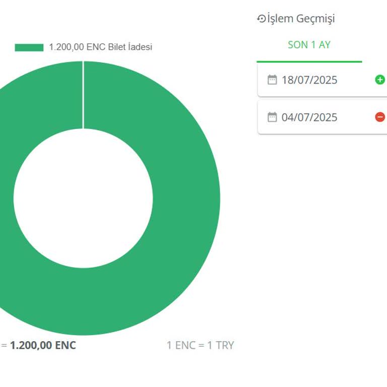 İade Tutarının Yanlış Yöntemle Encoin Olarak Yüklenmesi