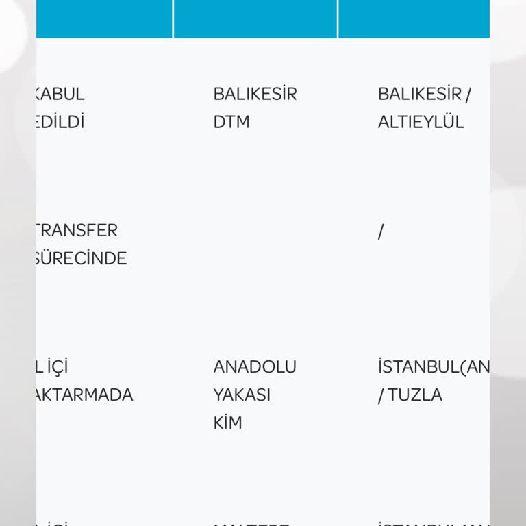 PTT Kargo Lens İçeren Kargomu Günlerdir Dağıtıma Çıkarmıyor