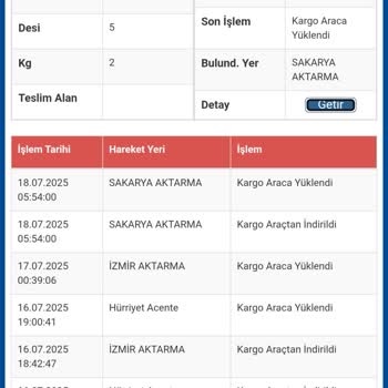 Kargo Teslim Edilmiyor, Aktarma Bilgileri Sürekli Değiştiriliyor