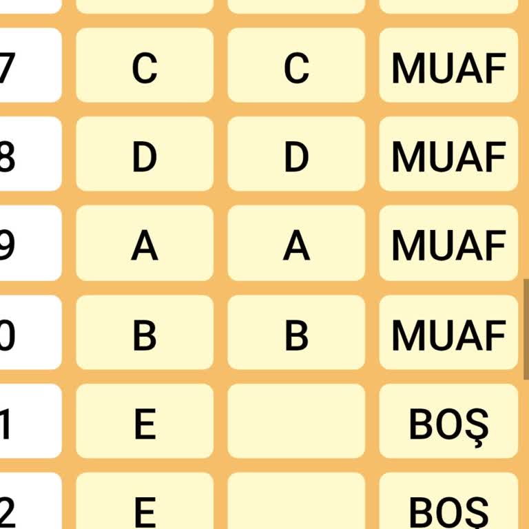 YKS TYT Sınavında Yanlış Muafiyet Nedeniyle Din Sorularım Değerlendirilmedi