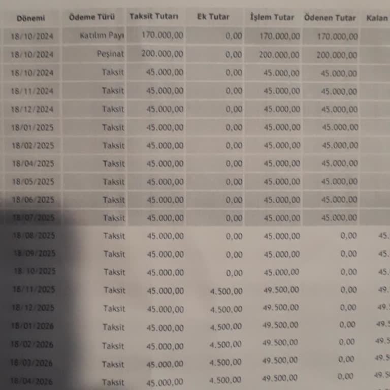 Fuzul Evde Vaat Edilen Erken Teslimat Gerçekleşmedi Muhatap Bulamıyorum