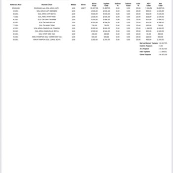 Araç Kiralama Sonrası Beklenmedik Yüksek Fatura Ve Tehdit