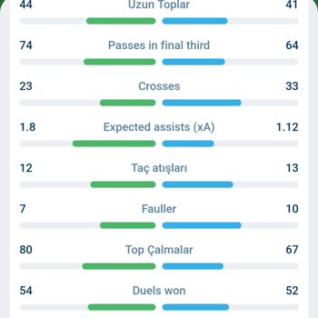 1xbet Kazanan Kuponumun Haksız Şekilde Kayıp Sayılması Ve Yetersiz Müşteri Hizmeti