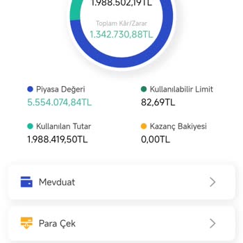 Abrdn Grup Yatırım Uygulamasında Para Çekiminde Yaşanan Ciddi Sorunlar