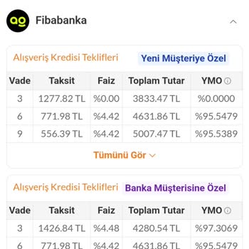 Trendyol'da Tüketici Kredisi Faiz Oranı Değişikliği Şaşkınlığı