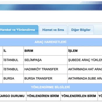 Teslim Edilmemiş Ürün Ve Eksik Kargo Bilgisi Sorunu