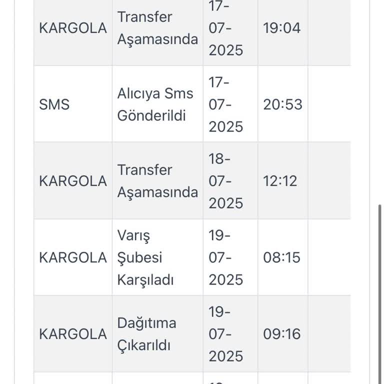 Teslim Edilmeyen Kargo İçin Haksız İade Başlatılması