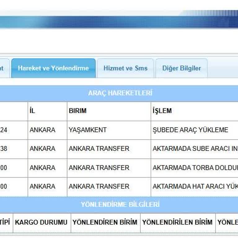 Aras Kargo Kayıp Kargo Ve Bilgi Eksikliği Nedeniyle Mağduriyet