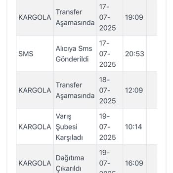 Manuka Kargo Bilgilendirmesi Olmadan Ürün İadesiyle Karşılaştım