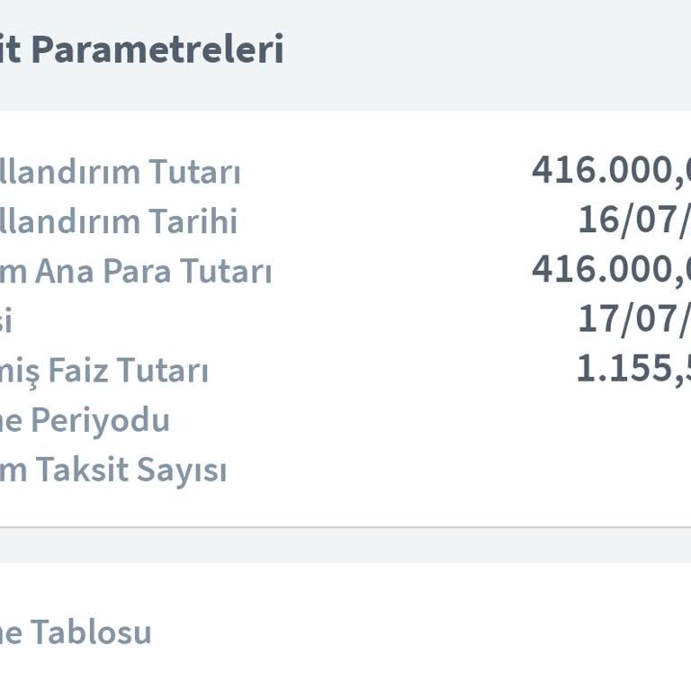 Kredi Hesabı Açıldıktan Sonra Para Aktarılmadan Faiz İşletilmesi Mağduriyet Yaratıyor