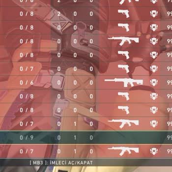 Sürekli Kopan İnternet Ve Çözüm Sunmayan Destek Ekibiyle Mağduriyet