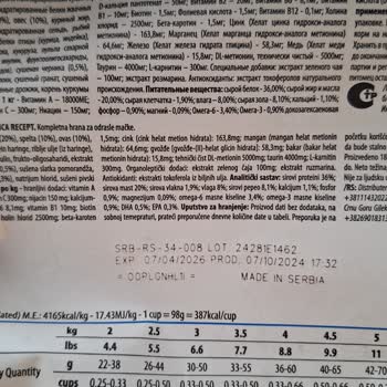 Farmina Sırbistan Üretimi Mama Sağlık Sorunları Ve Güven Endişesi