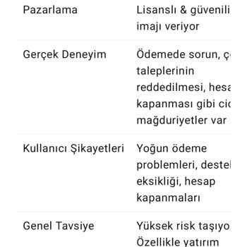 Yatırımım Hesabıma Yansıtılmadı