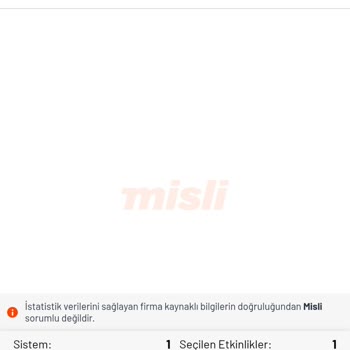 Kazanan Kuponum Maç Sonucu Yanlış Sayıldı