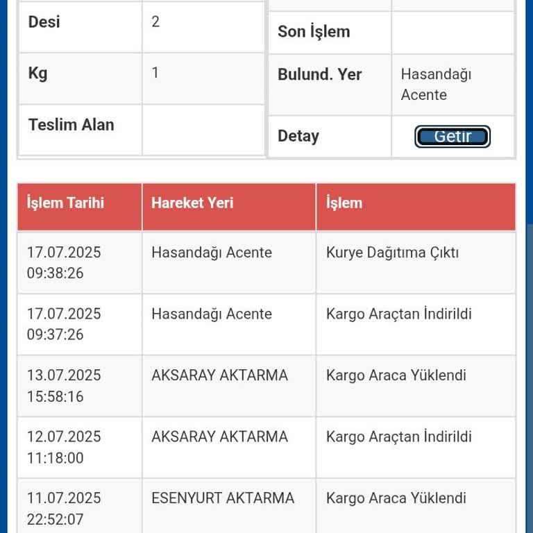 Sürat Kargo'da Teslimat Gecikmesi Ve Müşteri Temsilcisiyle Yaşanan Olumsuz Deneyim