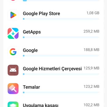 Youtube İzlerken Genel İnternetim Hızla Tükeniyor Sosyal Medya Kotam Kullanılmıyor