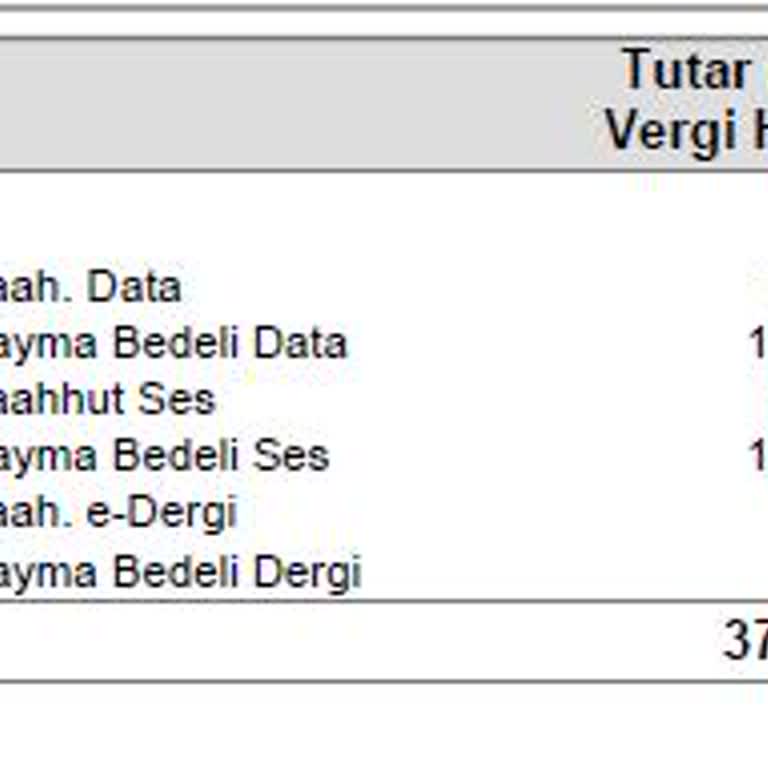 Taahhüt Bitimine Günler Kala Yüksek Cayma Bedeli Şaşkınlığı