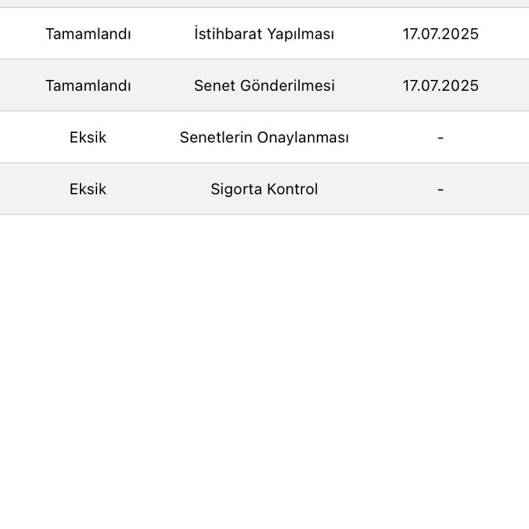 Eminevim Teslimat Süreci Sürekli Erteleniyor, Mağduriyet Yaşıyorum