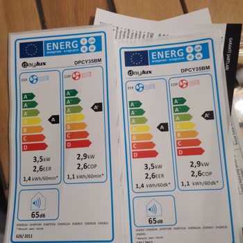 Aldığım Mobil Klima Beklentilerimi Karşılamıyor Ve İade Sorunu Yaşıyorum