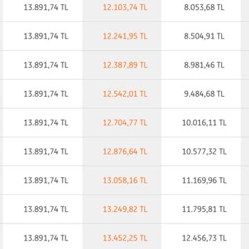 Faiz İndirimi Sözünün Tutulmaması Ve Mağduriyet