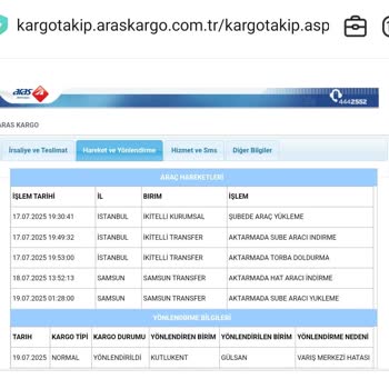 Aras Kargo Şube Karışıklığı Nedeniyle Teslim Edilmeyen Kargo Ve Bilgilendirme Eksikliği