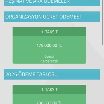 Fuzul Ev'de Söz Verilen Tarihte Para Yatırılmadı, Mağdur Oldum