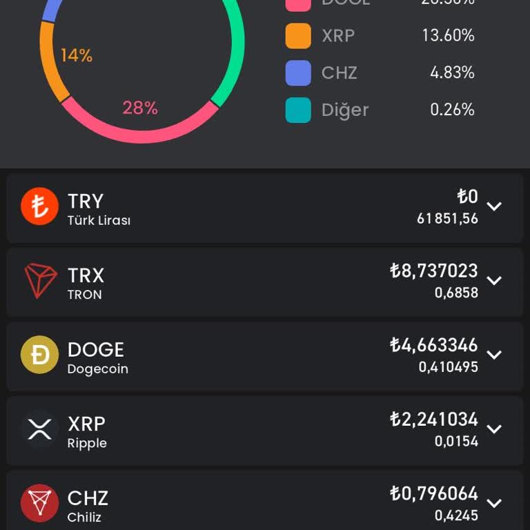 Bitay Cüzdanımdaki Param Banka Hesabıma Aktarılmıyor, İletişim Yok