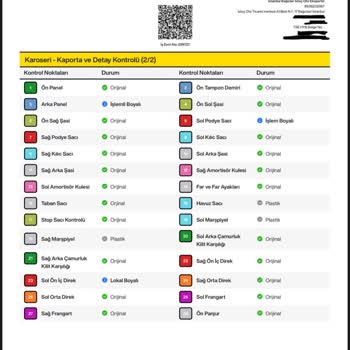 Ekspertiz Hatası Nedeniyle Yüksek Maddi Zarar Ve Mağduriyet Yaşadım
