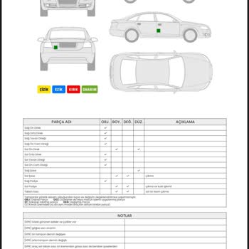 Ekspertiz Hatası Nedeniyle Yüksek Maddi Zarar Ve Mağduriyet Yaşadım