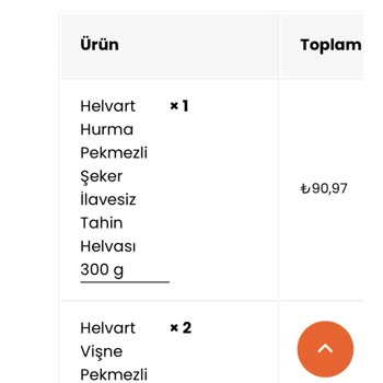 Son Kullanma Tarihi Sorunu Ve İlgisiz Müşteri Hizmeti Hayal Kırıklığı Yarattı