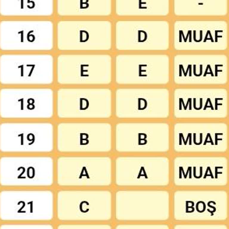 YKS Sıralamam Hatalı Din Dersi Muafiyeti Nedeniyle Etkilendi