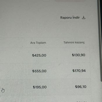 Yemek Sepeti Joker Kampanyasını Kapatamıyorum, Destek Alamıyorum