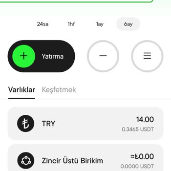 Cointr Para Çekiminde 72 Saat Bekletme Ve Destek Sorunu