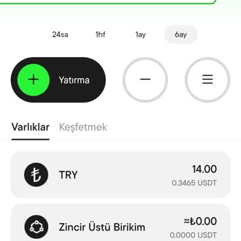 Cointr Para Çekiminde 72 Saat Bekletme Ve Destek Sorunu