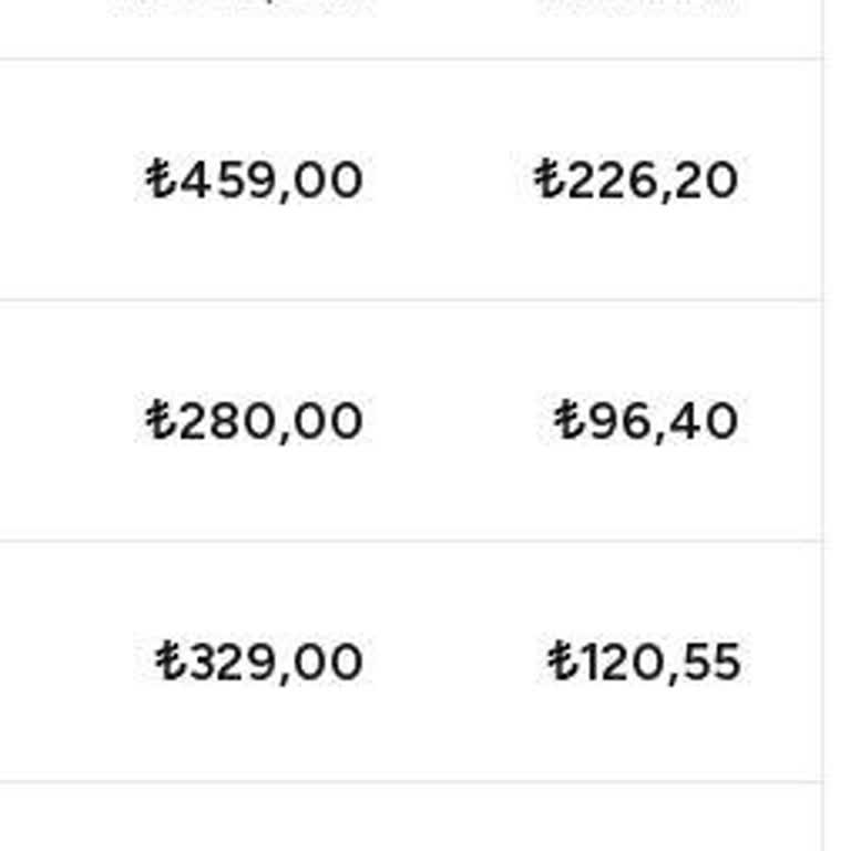 Yemeksepeti'nde Şeffaflık Ve Ödeme Sorunları İşimizi Aksatıyor